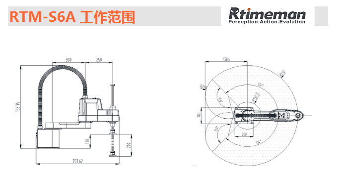S6A工作范围.png